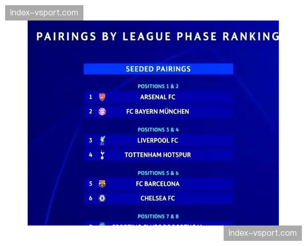 欧冠四分之一决赛抽签结果出炉,曼城与皇家马德里再次提前相遇 欧冠四分之一决赛抽签结果出炉,曼城与皇家马德里再次提前相遇